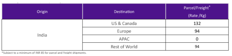 fedex